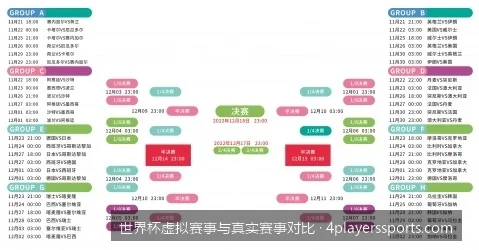 虚拟世界杯与真实世界杯：核心机制、体验与公平性深度对比